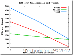 msaidelk-esx2-vmhba0-iops