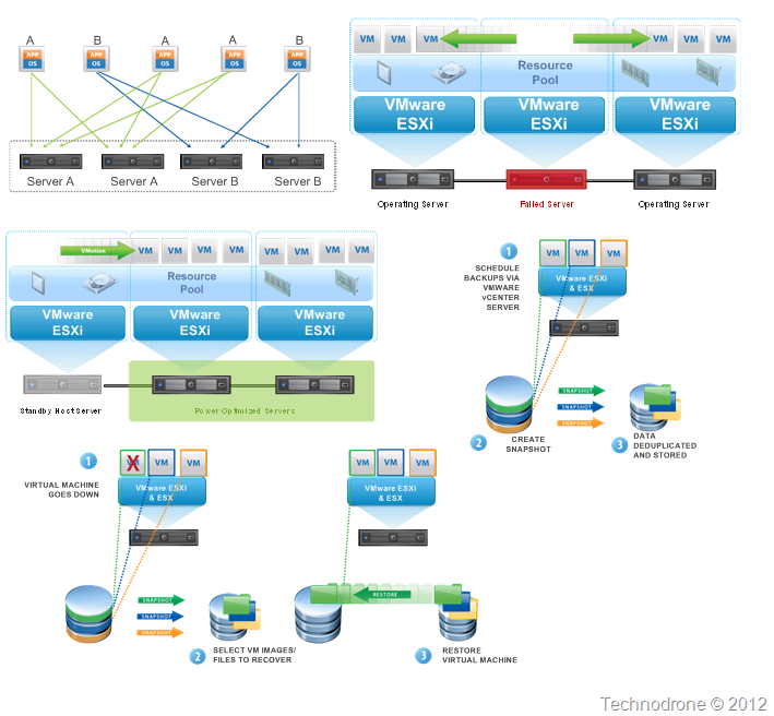 stencil visio vmware download - photo #1