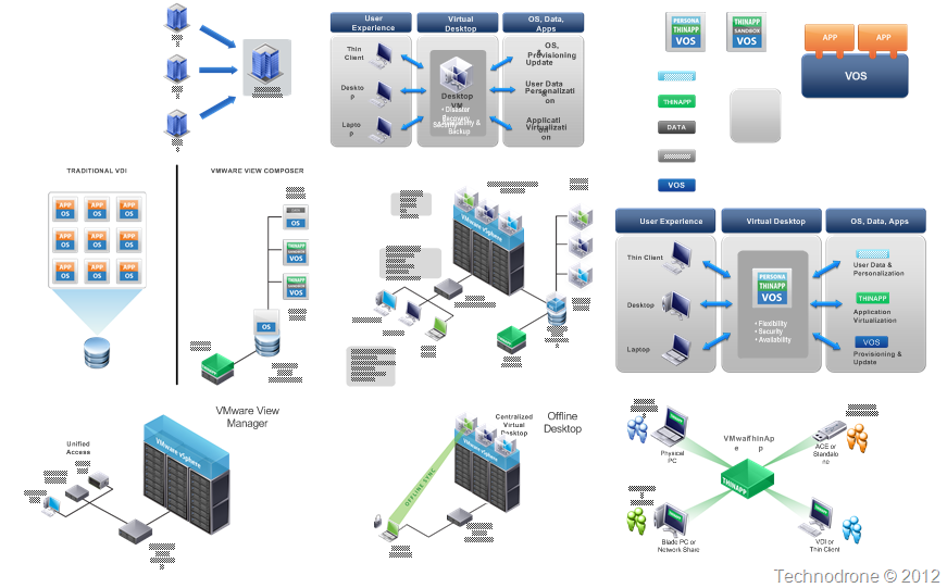 sql server visio stencil