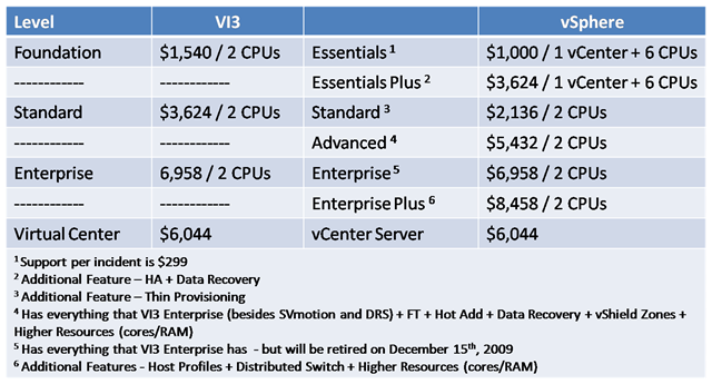 licensing comparison