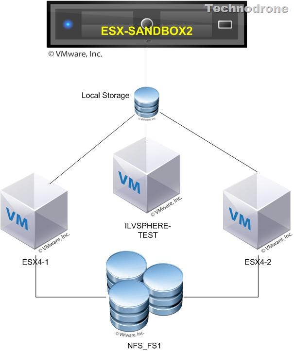 visio visio