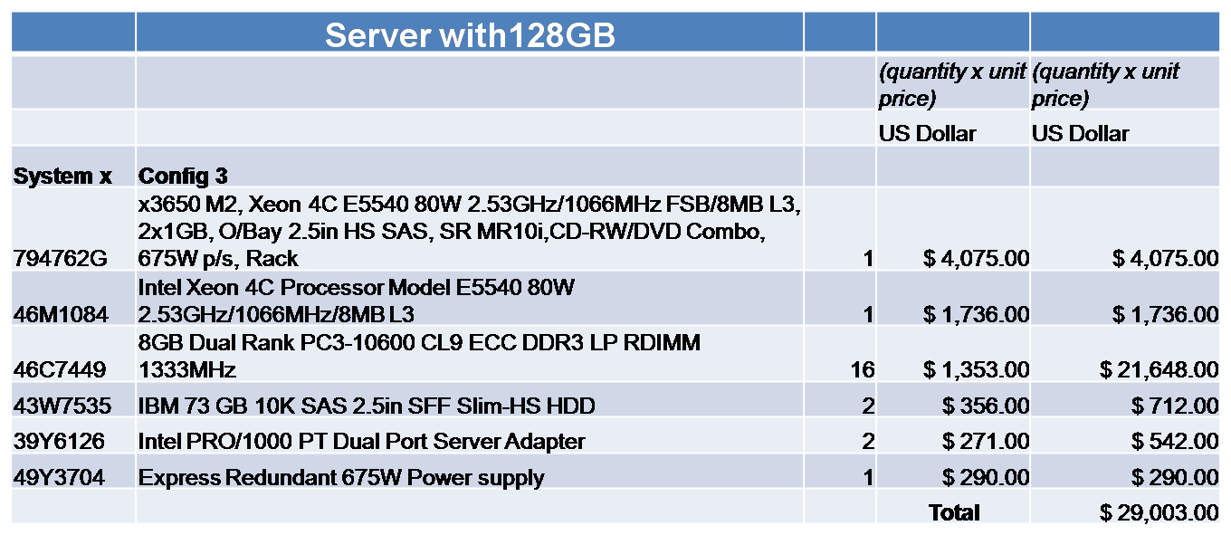 128gb