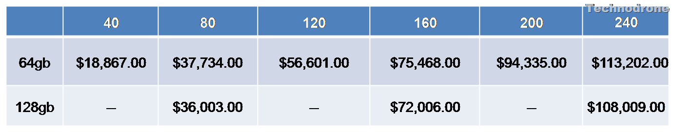 comparison