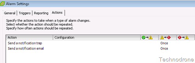 vCenter Alarm Settings Actions tab with notification trap and email actions each set to fire Once