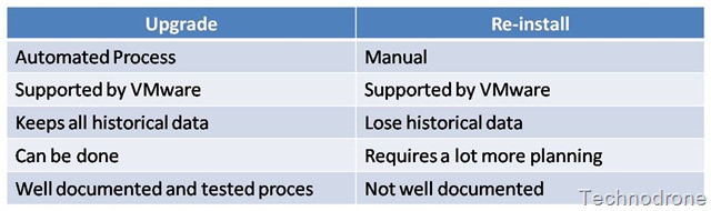 Pros-Cons Pros-Cons