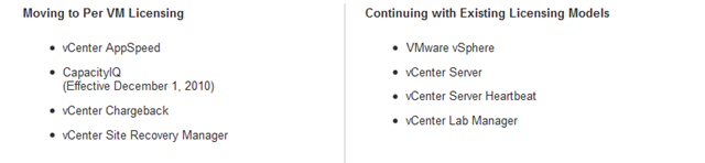 per-vm Licensing