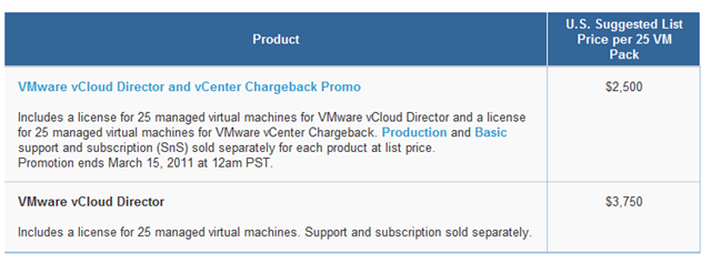 vCloud Pricing