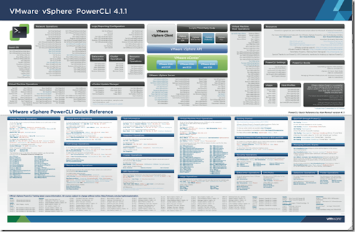 PowerCLI Poster 4.1.1
