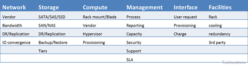 Components