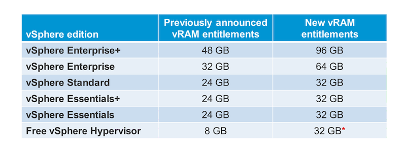 New Entitlements