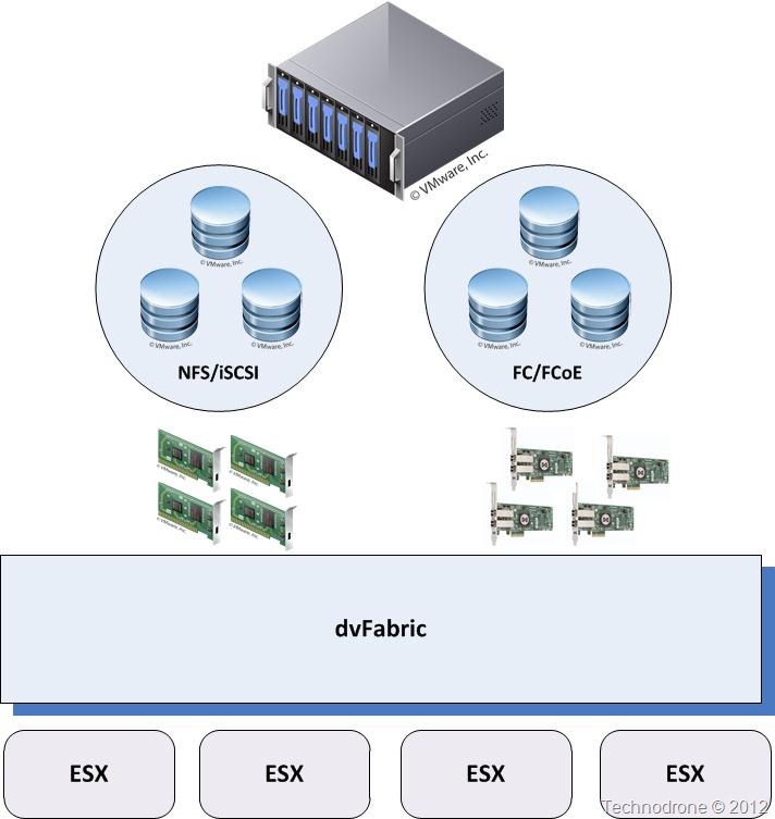 dvfabric