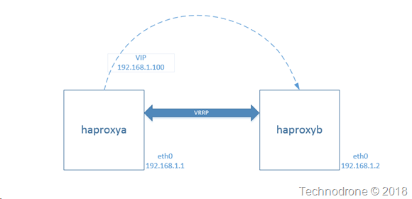 haproxy-ha