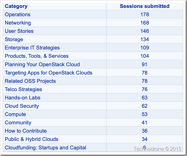 session numbers