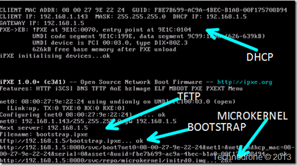 boot process
