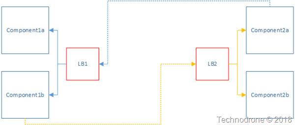 simple diagrams sdxml