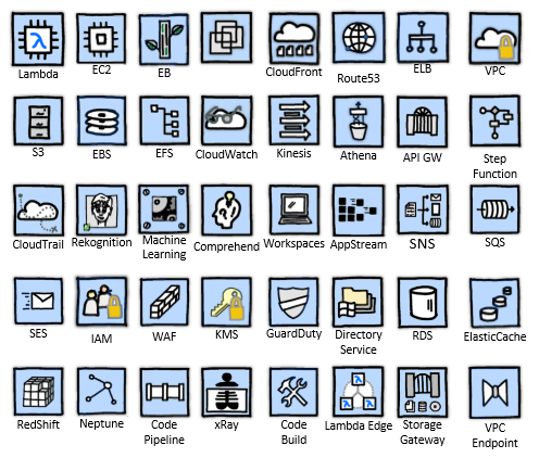 all_icons