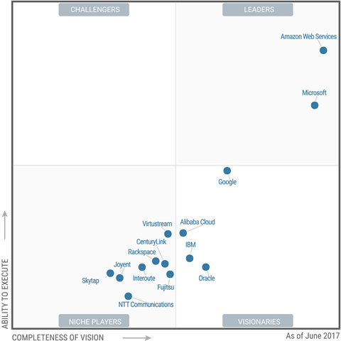 gartner_iaas_mq_june_2017