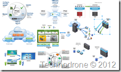 Product Groupings 3