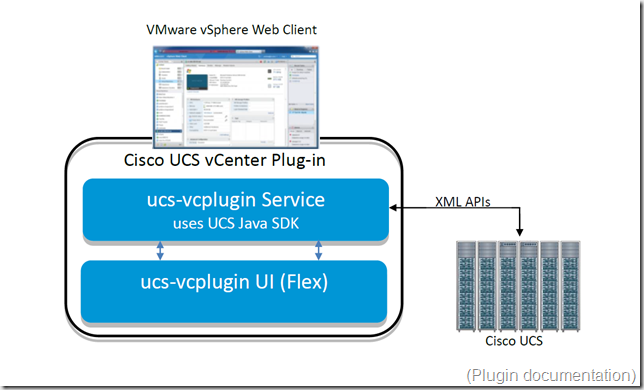 Plugin architecture