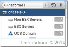 ESXi Hosts