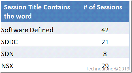 Software Defined &hellip;..