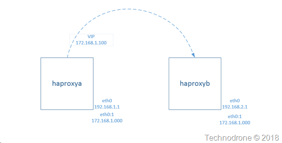 standard_haproxy