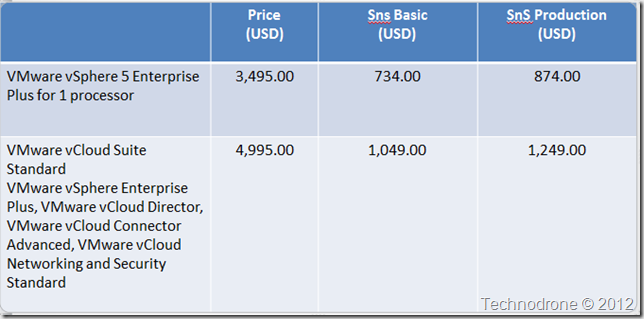 List Prices